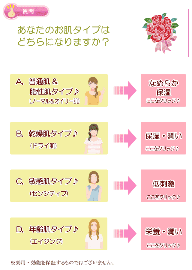 生活の木 マッサージオイル診断１