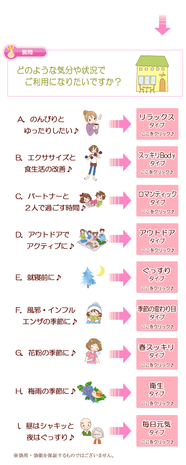 生活の木 アロマオイル選び２