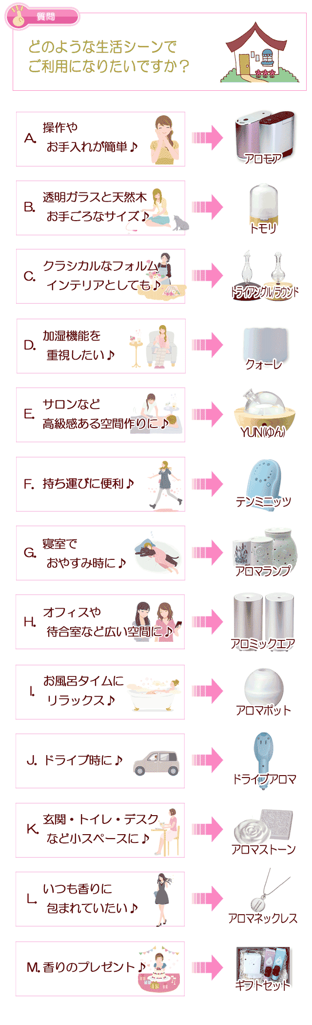 生活の木 アロマディフューザー診断3